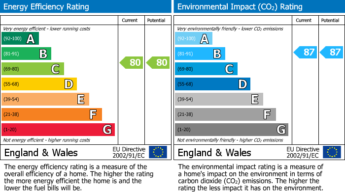 EPC Graph for Merchant House