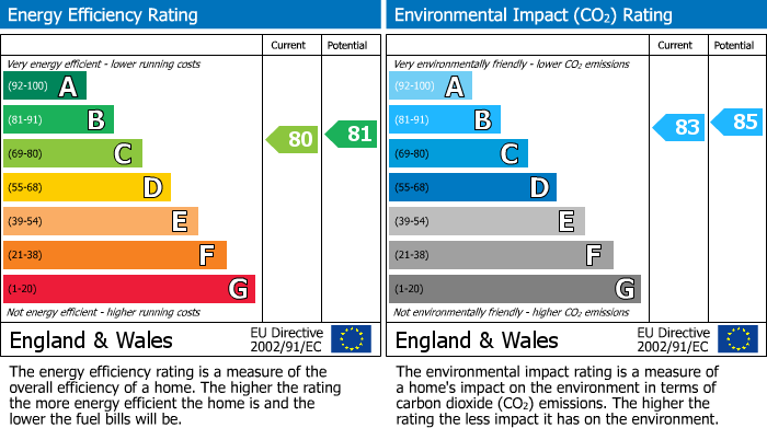 EPC Graph for Merchant House