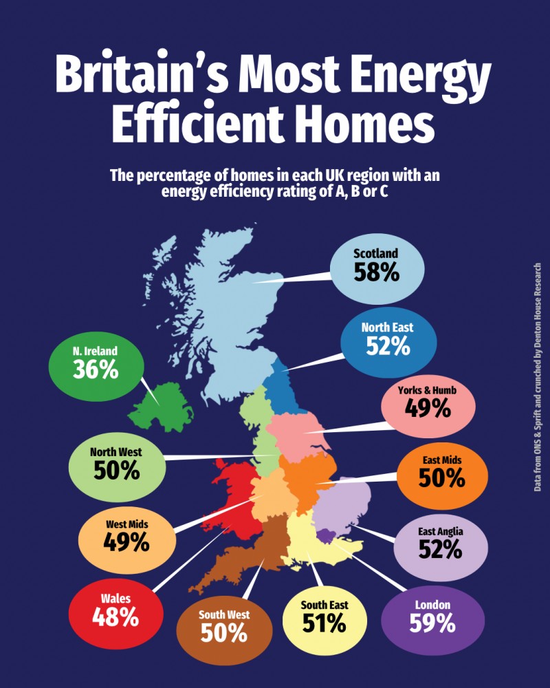 What Britain’s EPC Ratings Mean for Cirencester Homeowners